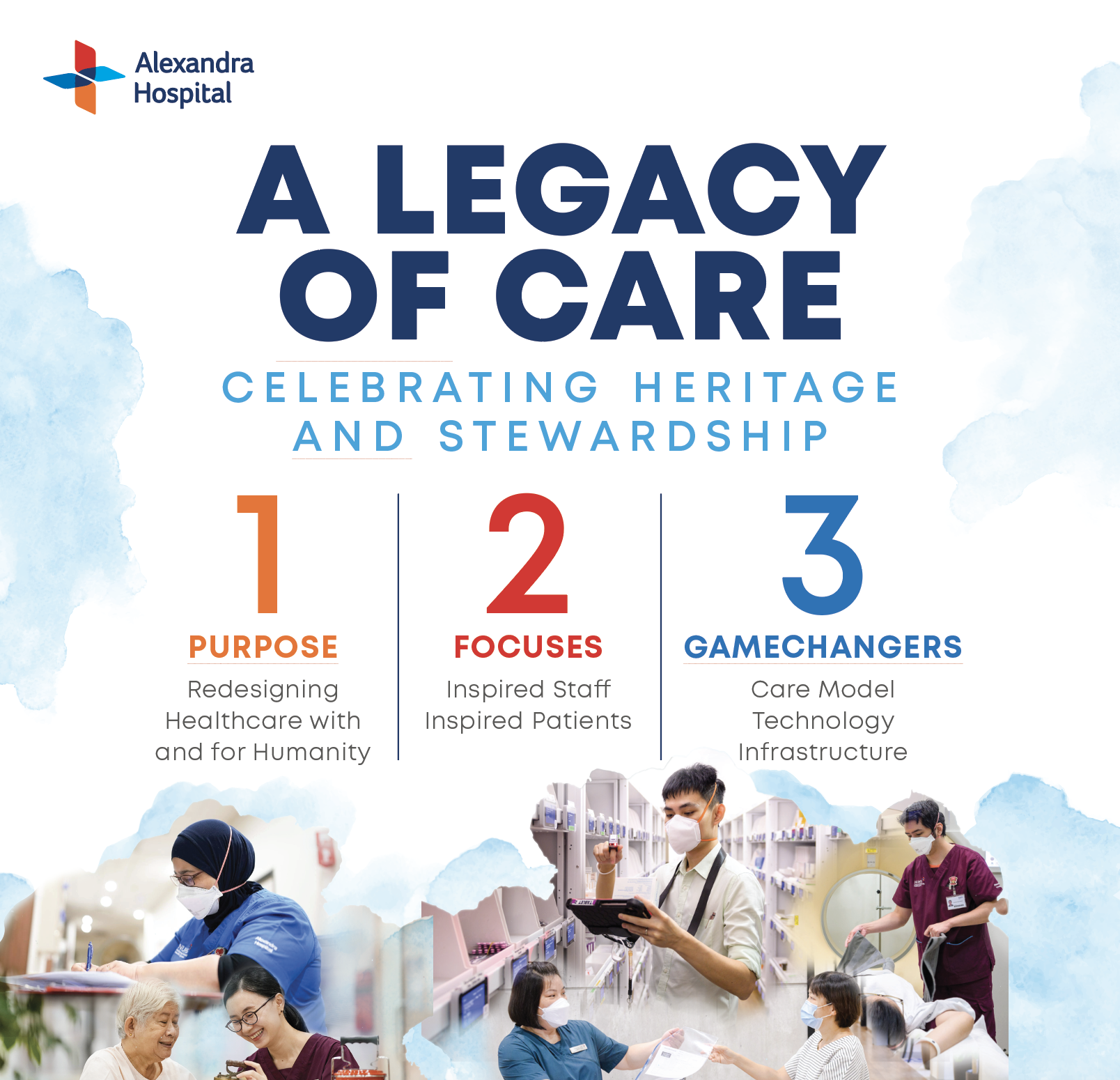 Legacy of Care - Website