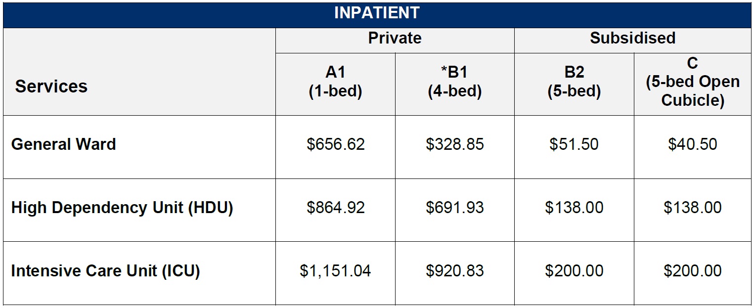 Inpatient Fees