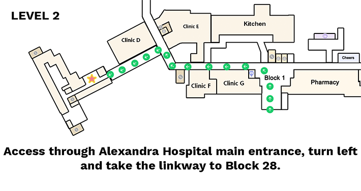 Clinic B Map