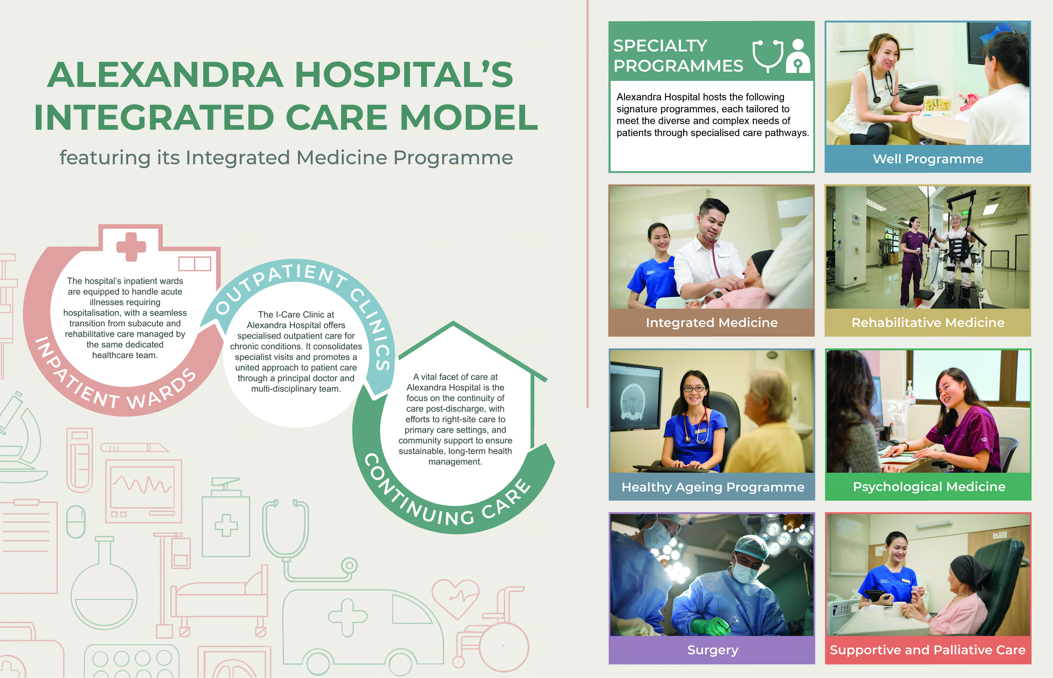 Integrated Model of Care 