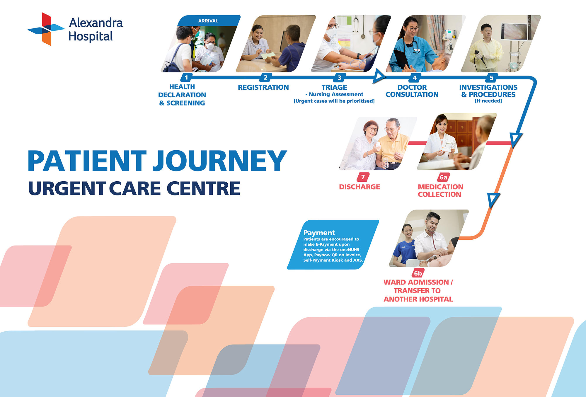 Patient Journey Urgent Care Centre